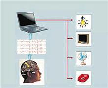 �X�C�ӿ�ϵ�y